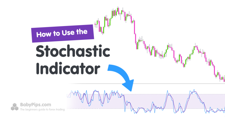 Penerapan Indikator Stochastic